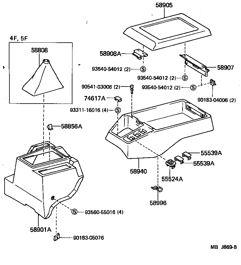 Console Box & Bracket