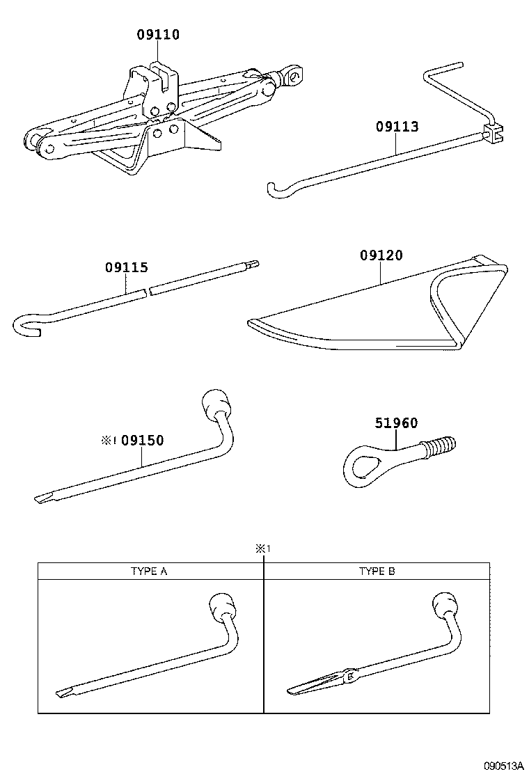 Standard Tool