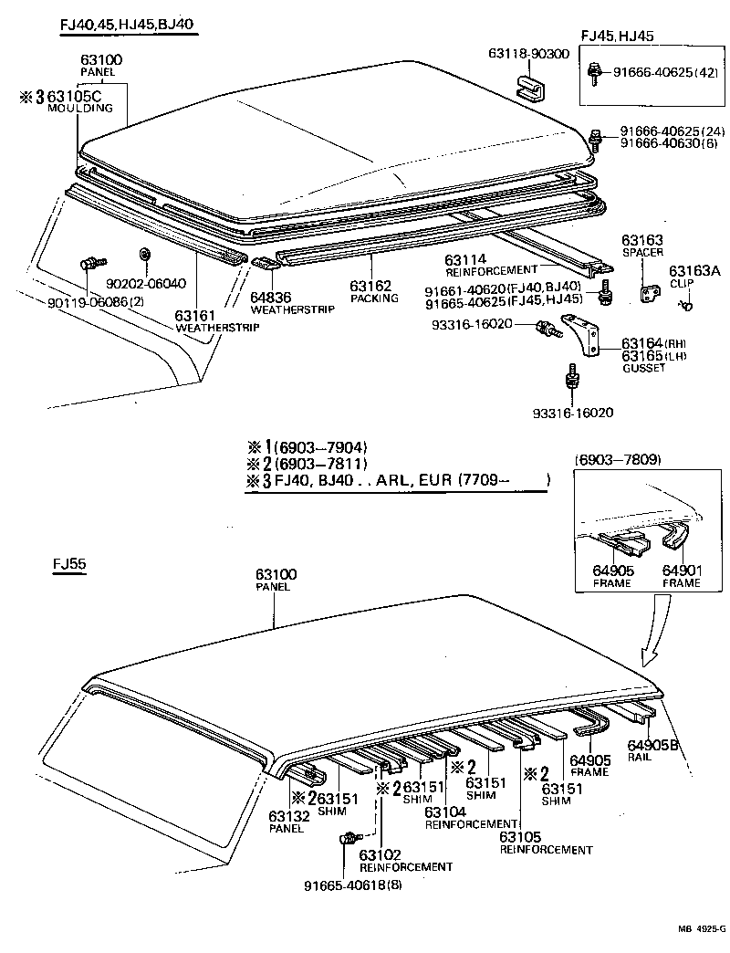 Panel & Back Panel