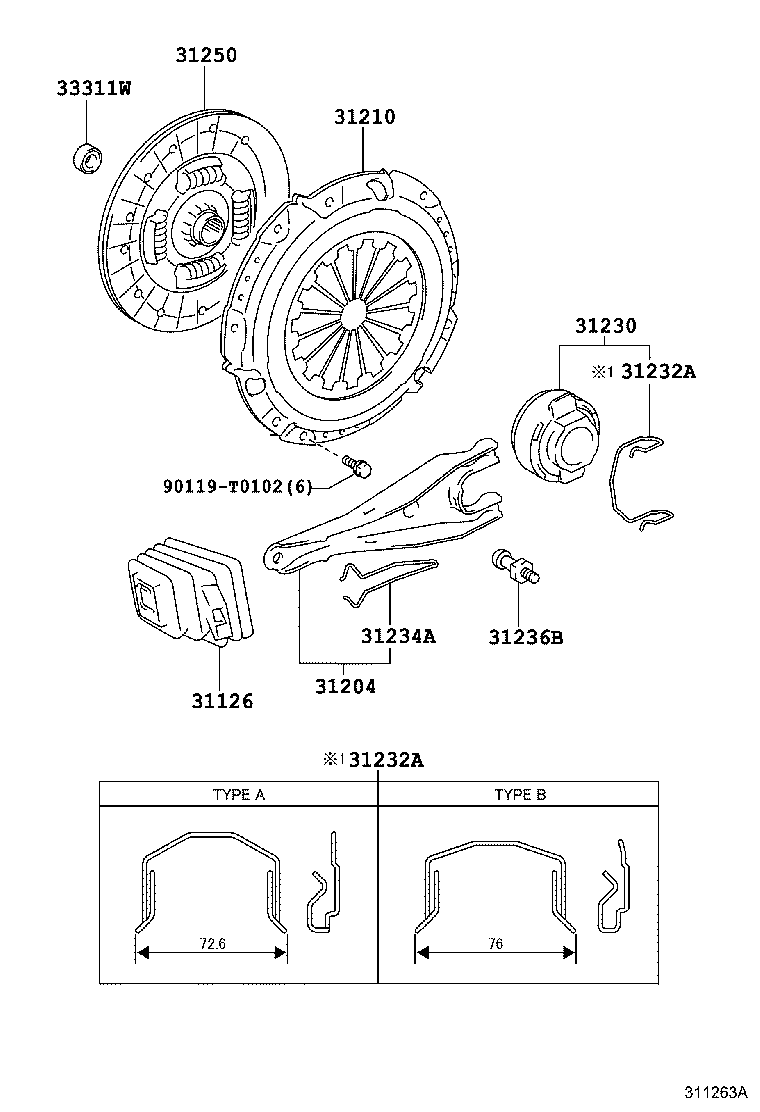 Clutch & Release Fork