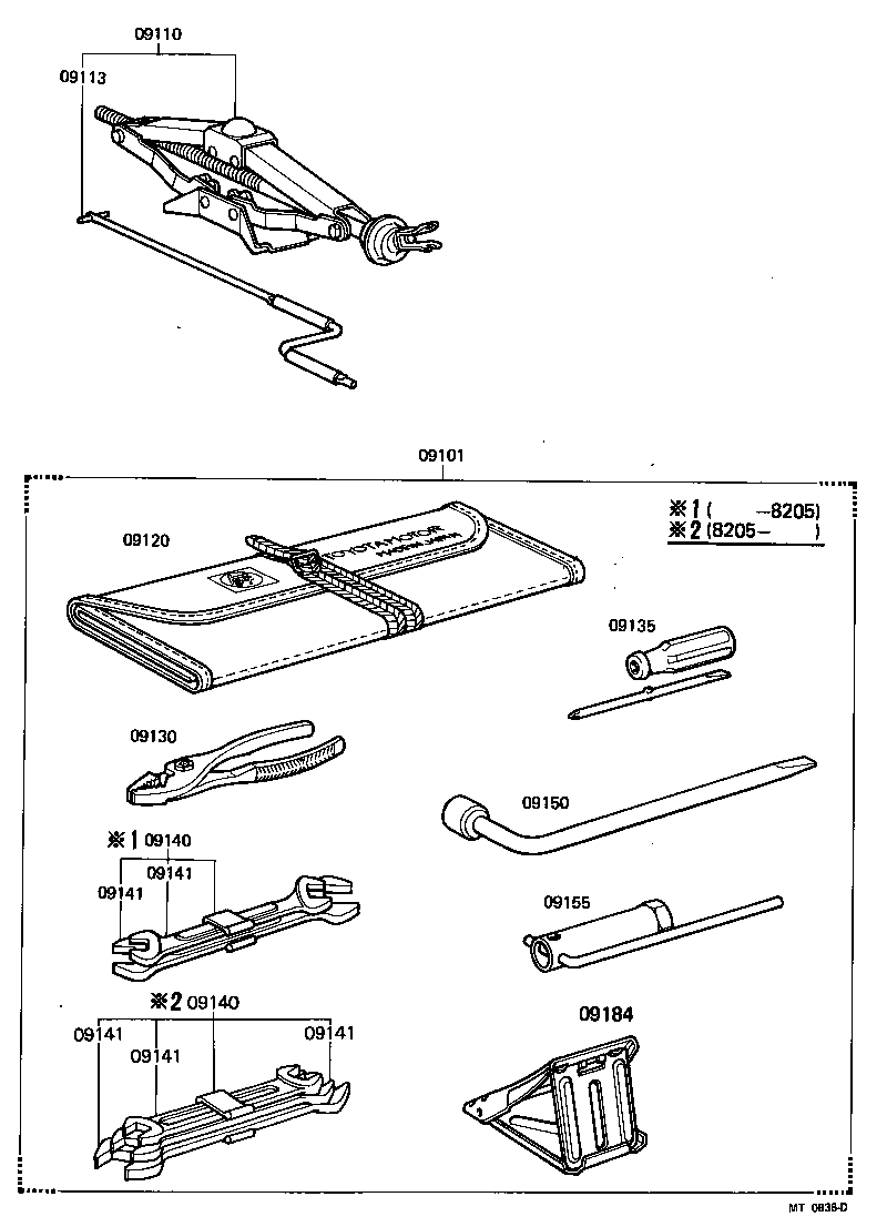 Standard Tool