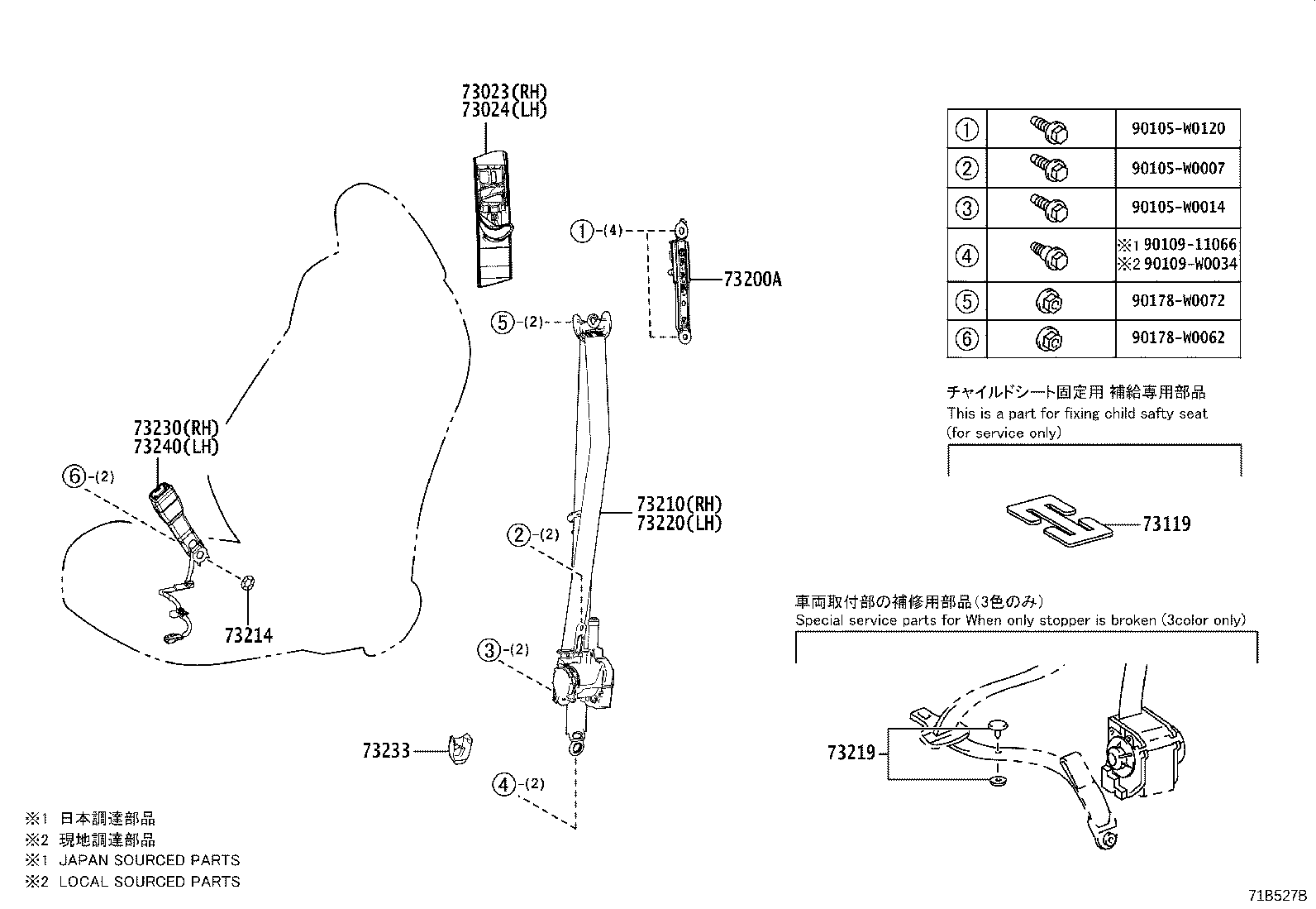 Seat Belt, Child Restraint Seat