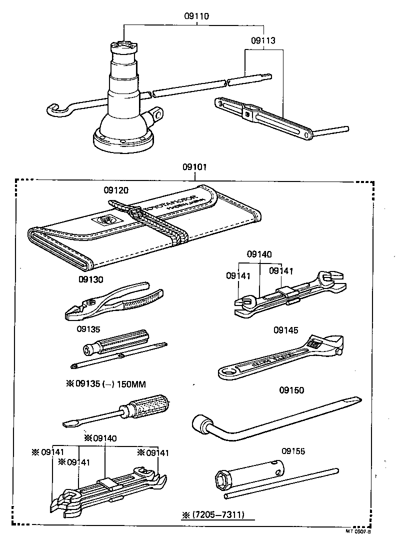 Standard Tool