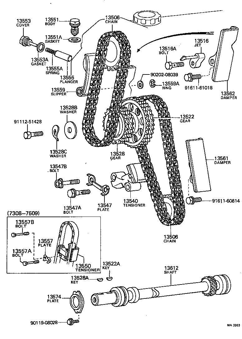 Cadena de distribución