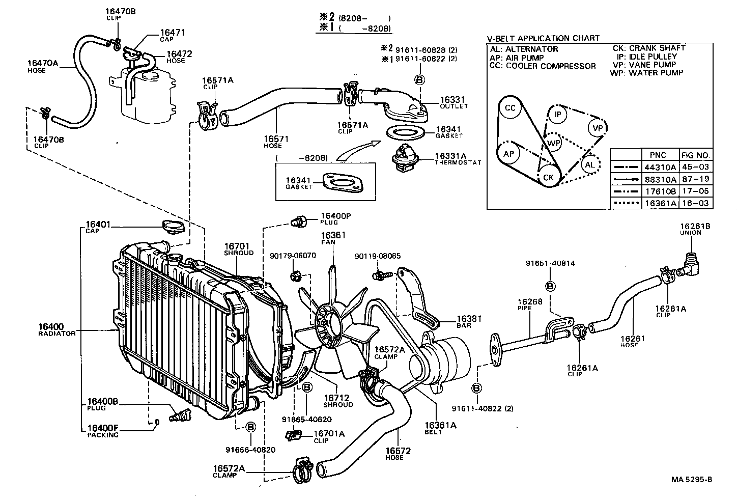 Radiator Water Outlet
