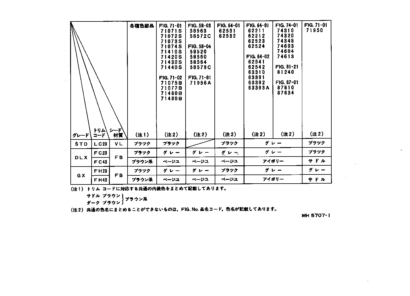 Color Finding Table