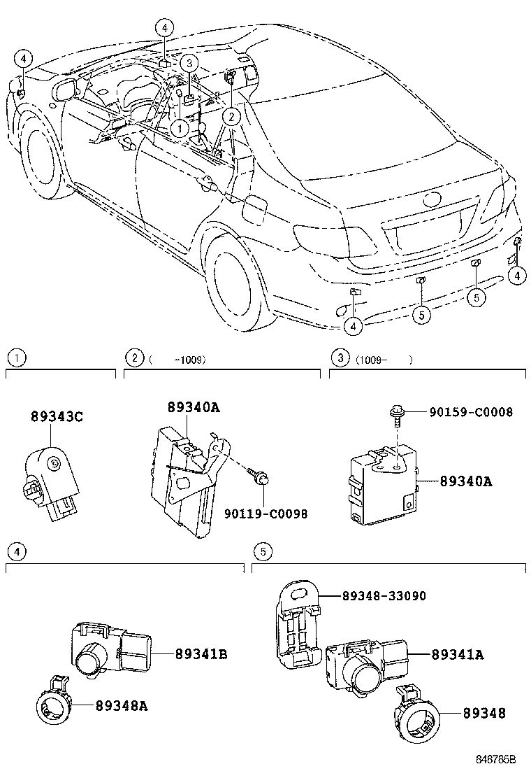 Clearance Back Sonar