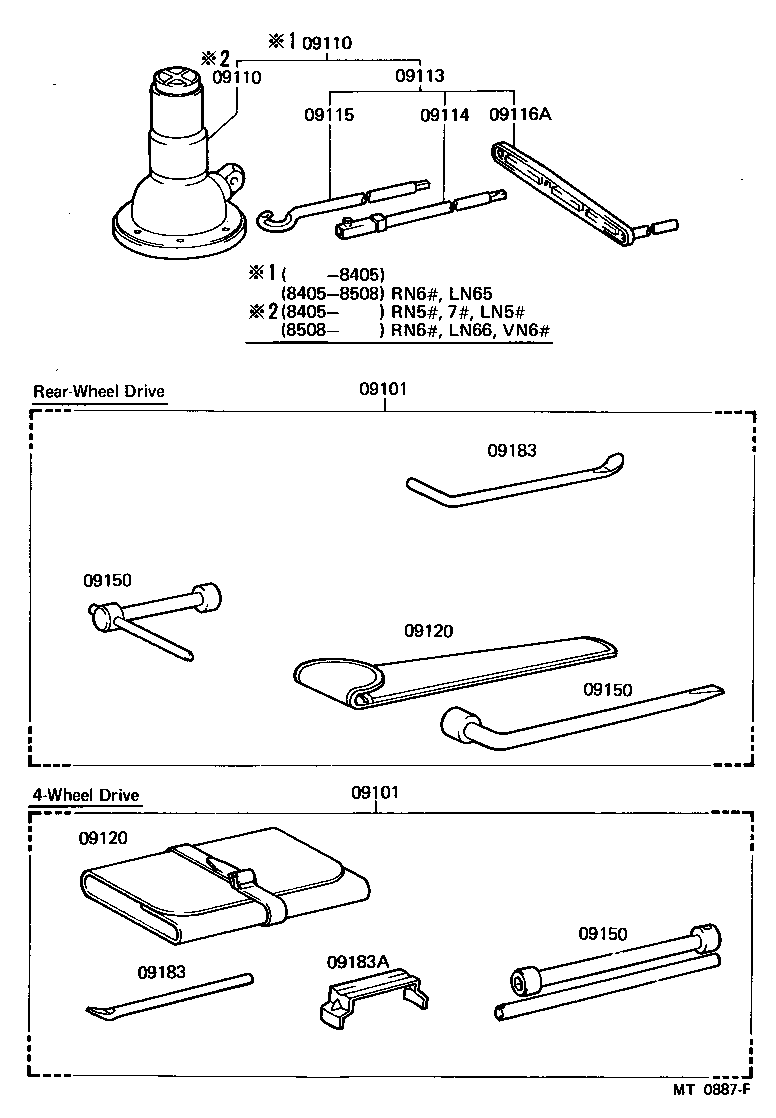 Standard Tool