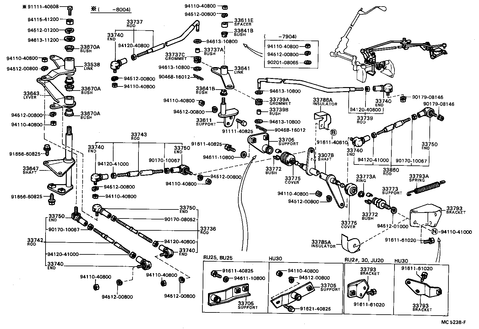 Eje de control y eje transversal