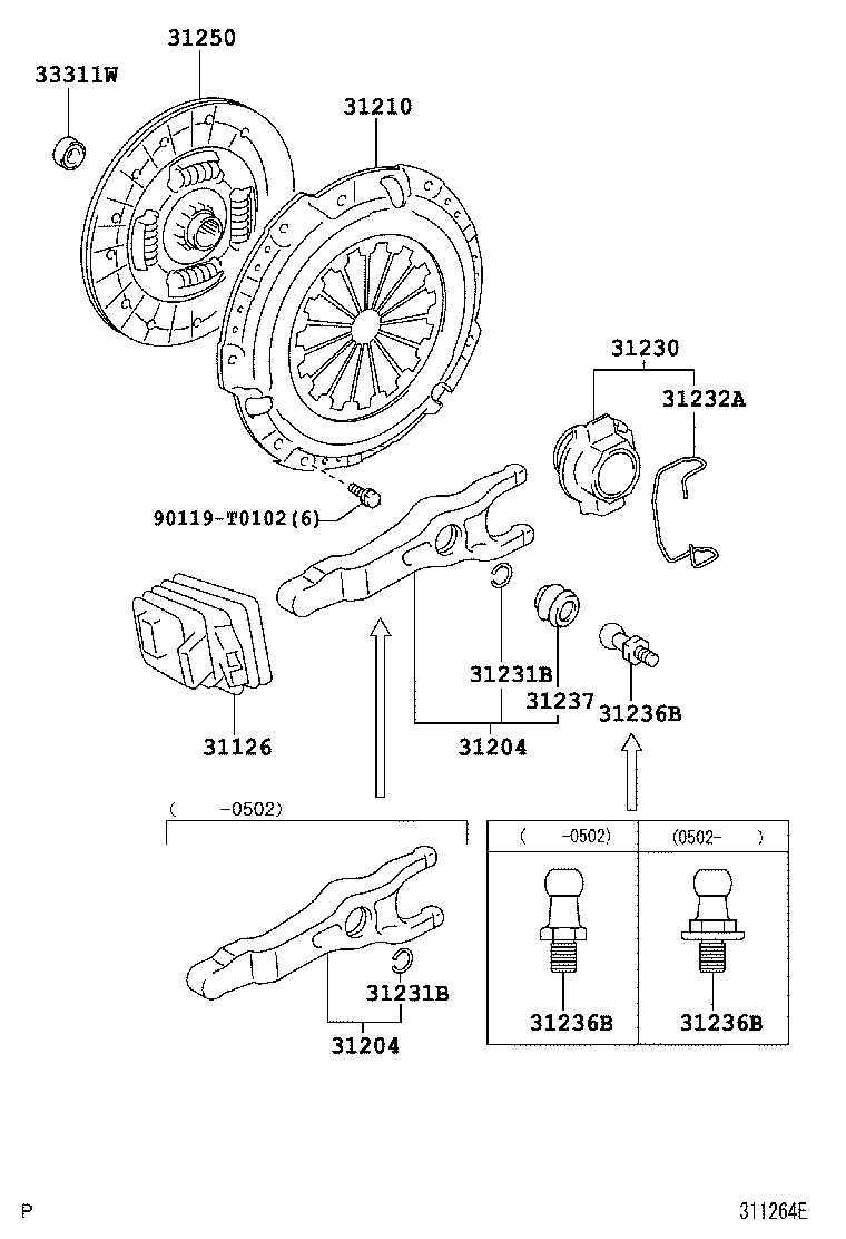 Clutch & Release Fork