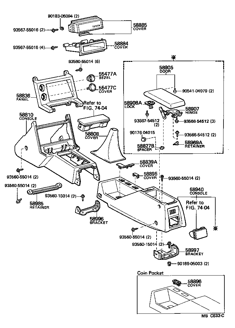 Console Box & Bracket