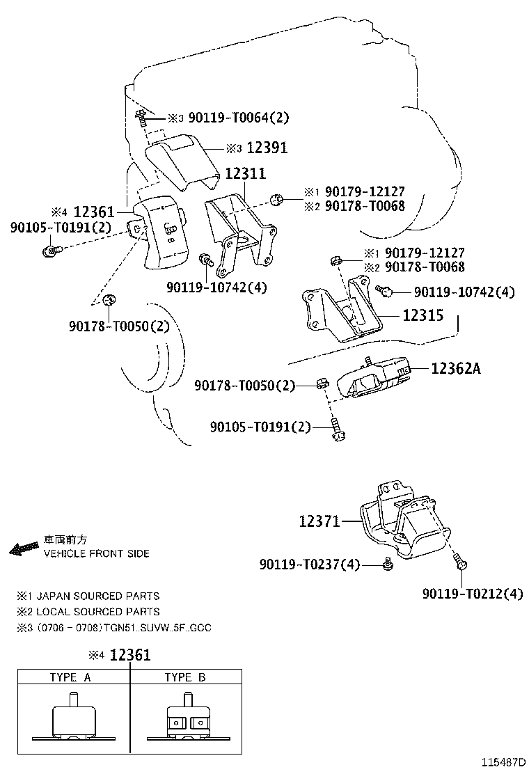 Mounting