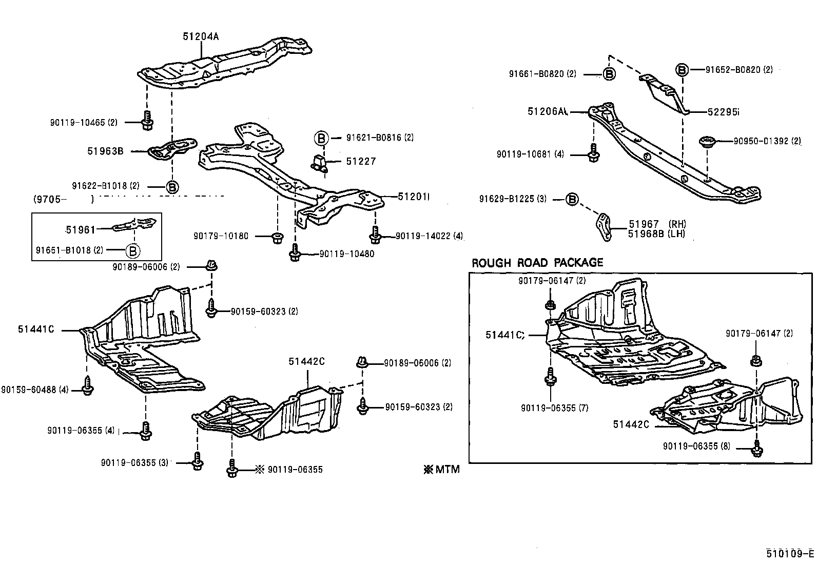 Suspension Crossmember & Under Cover