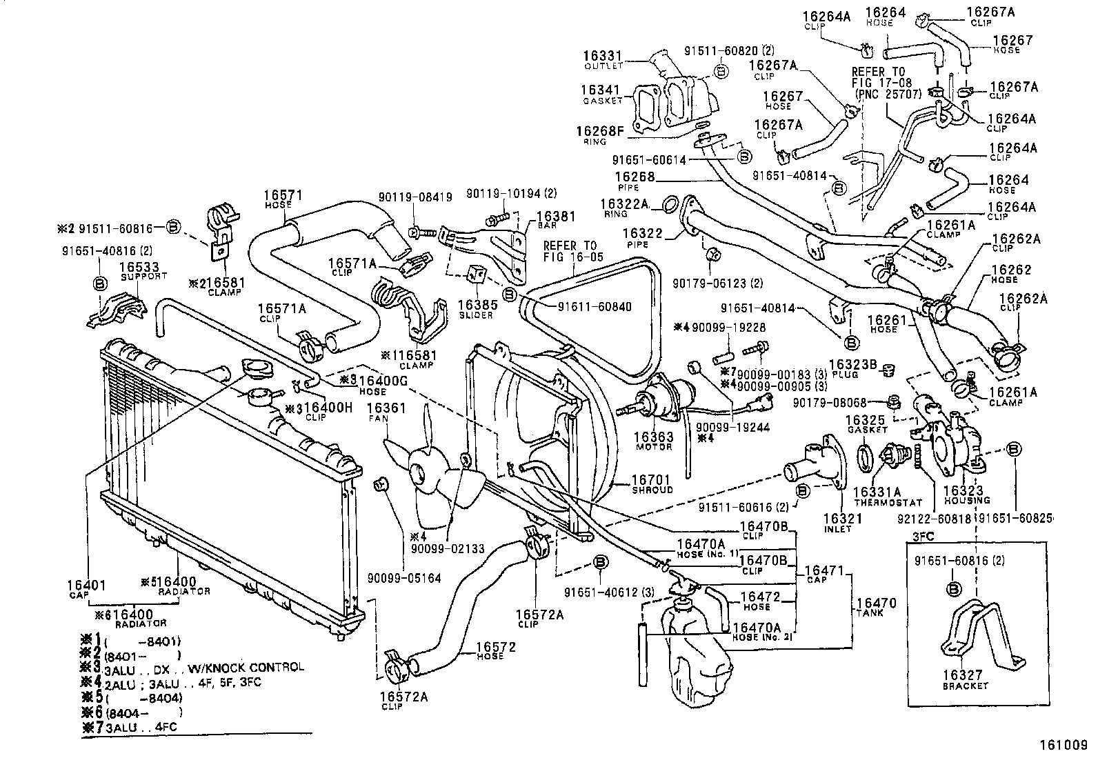 Radiator Water Outlet