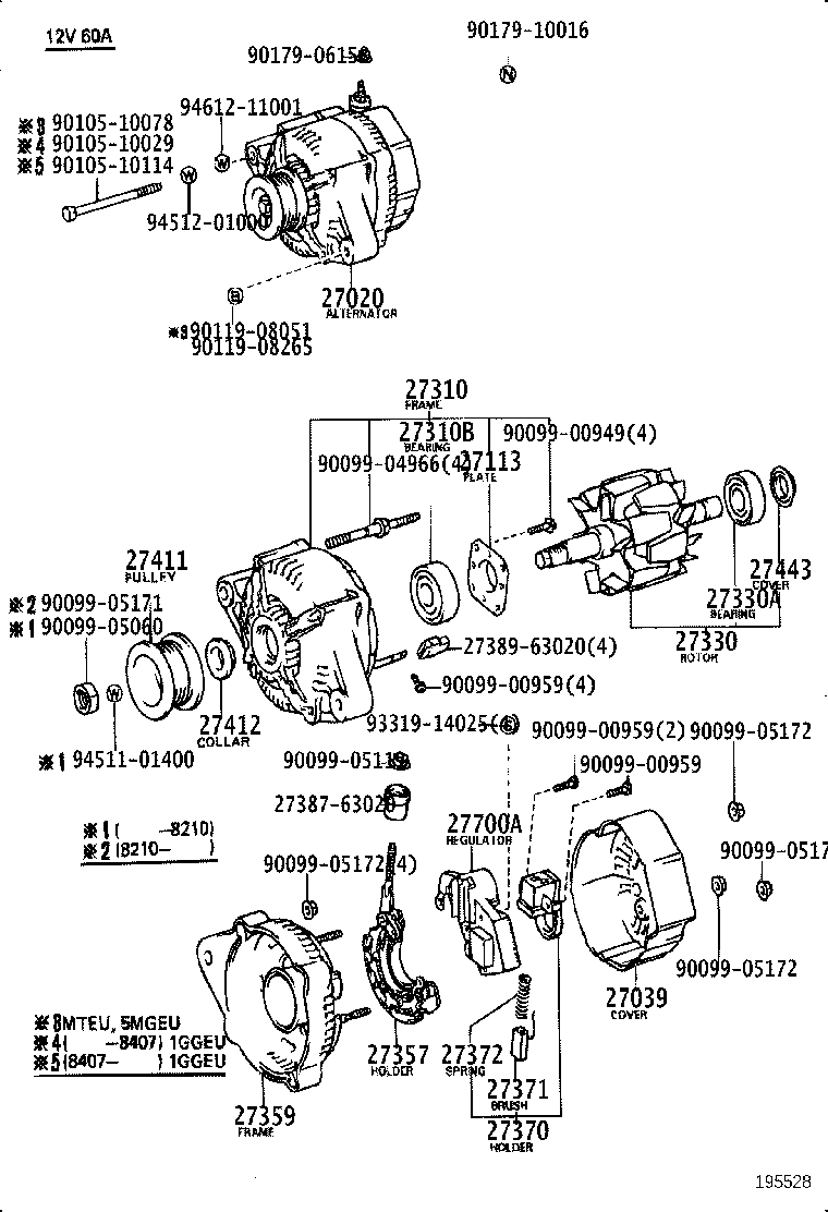 Alternador