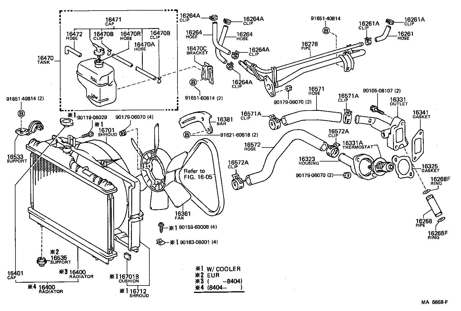 Radiator Water Outlet