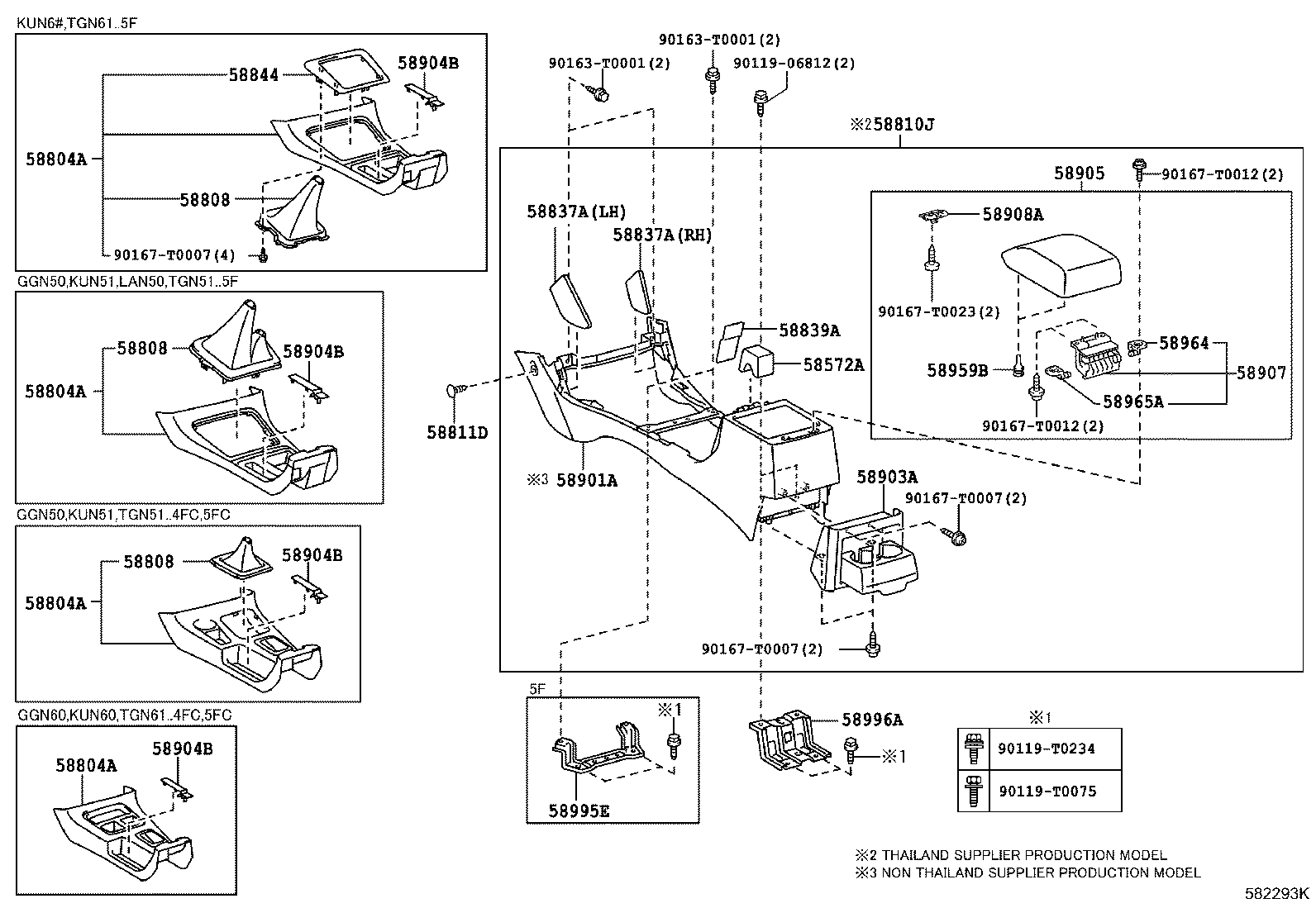 Console Box & Bracket