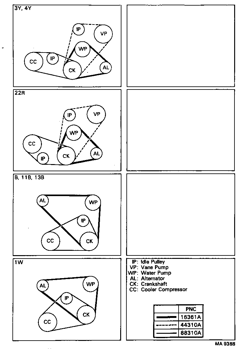 Correa trapezoidal