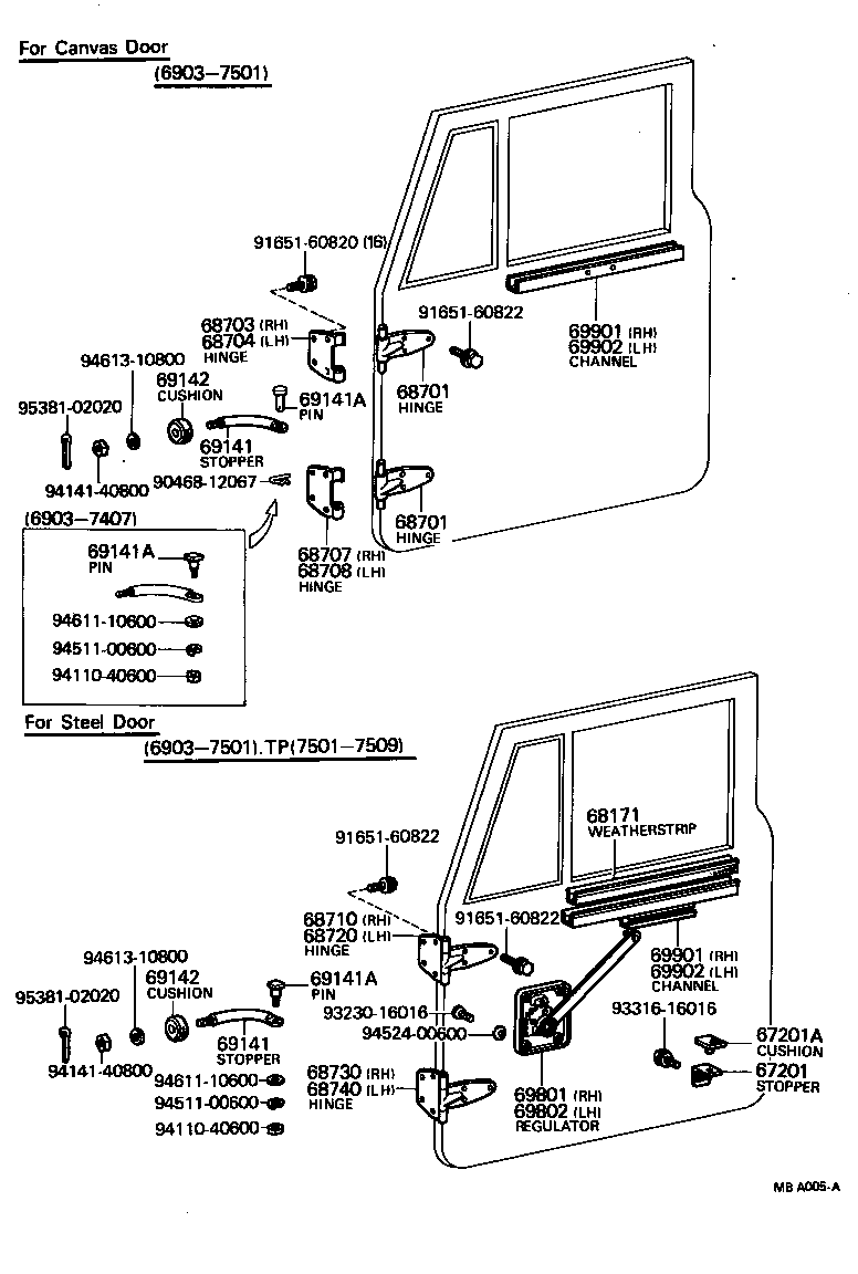 Bisagra del regulador de la ventana de la puerta delantera