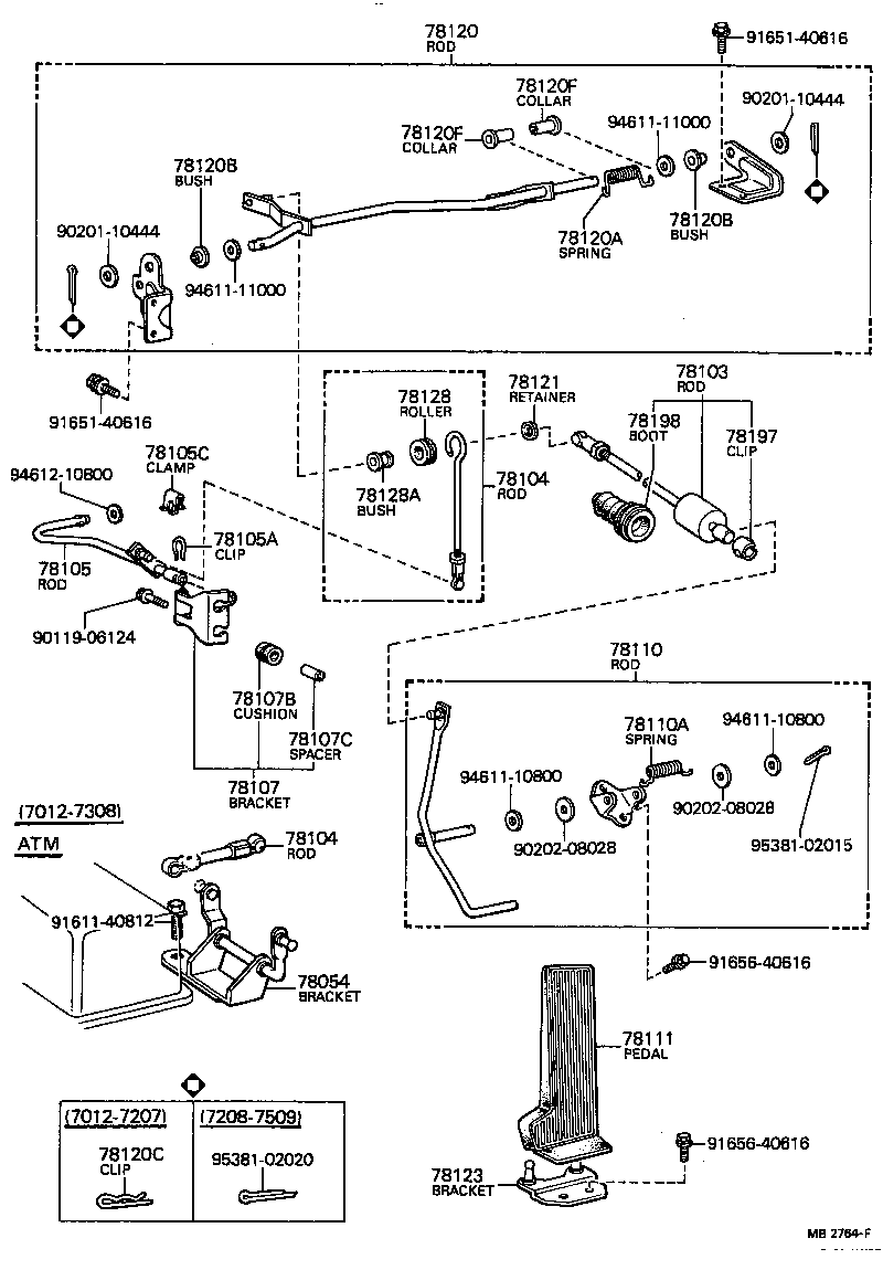 Enlace del acelerador