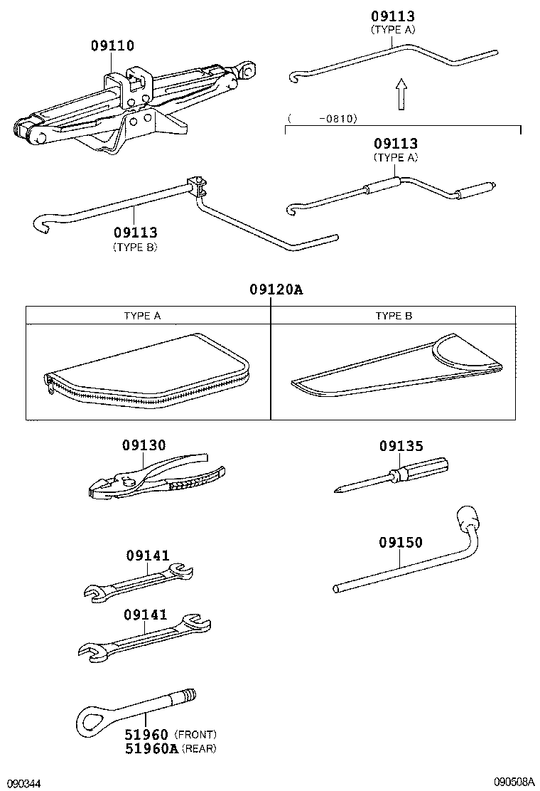 Standard Tool