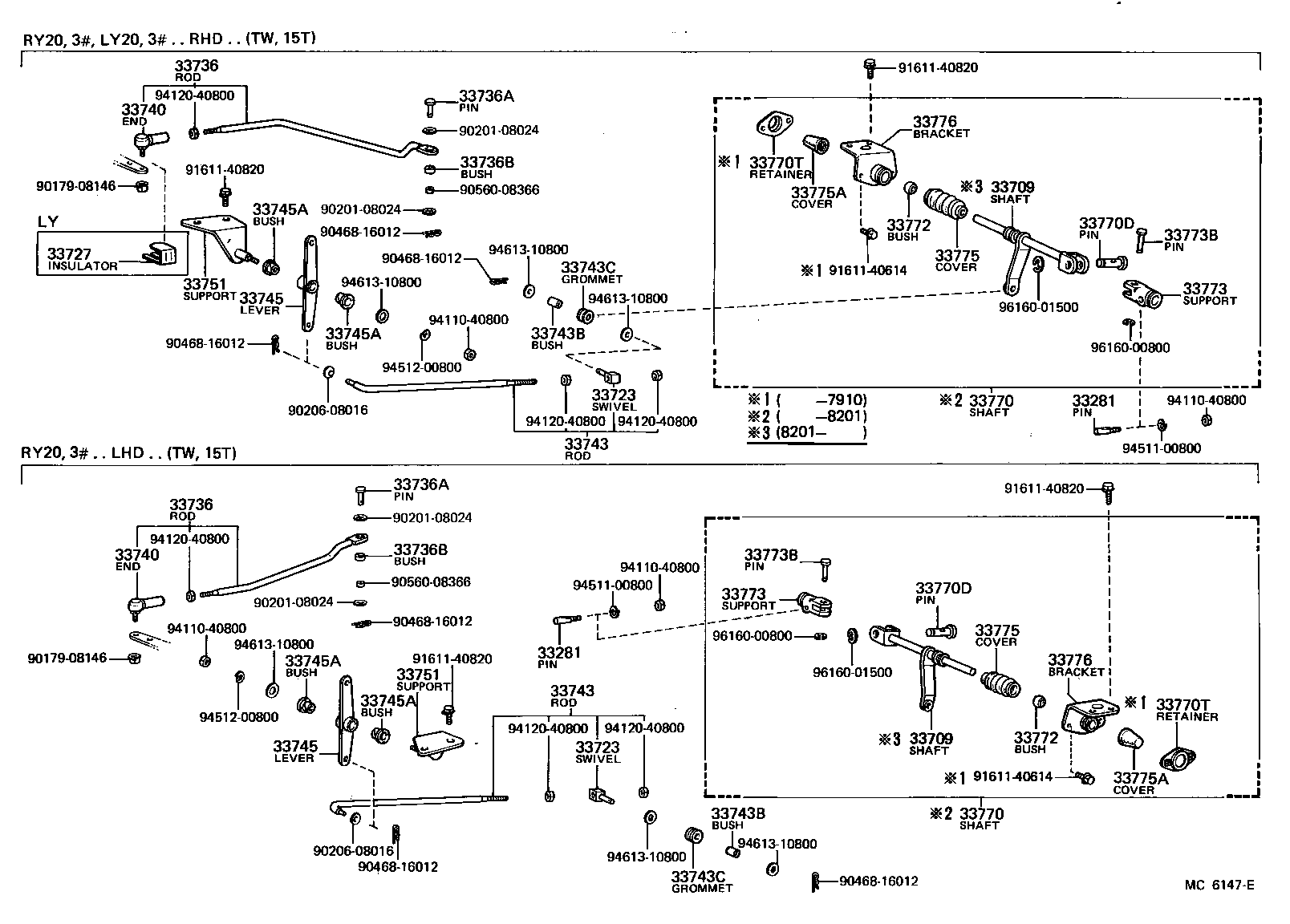 Eje de control y eje transversal