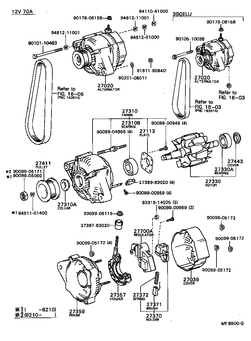 Alternador