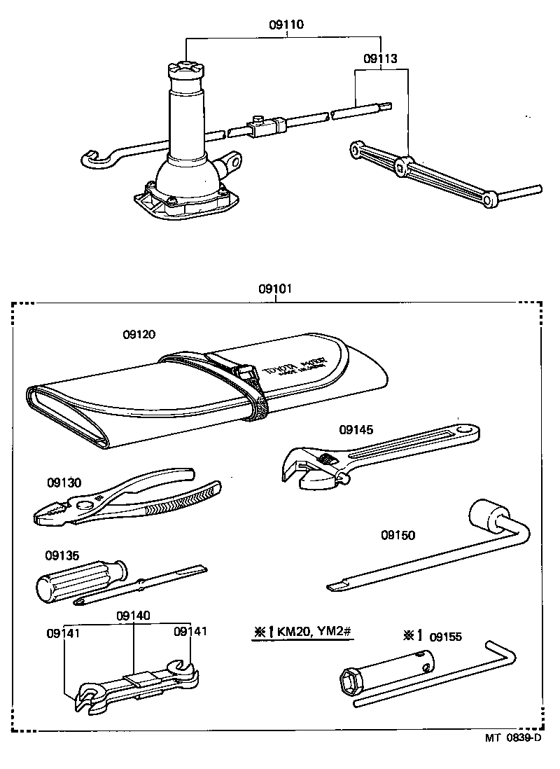 Standard Tool