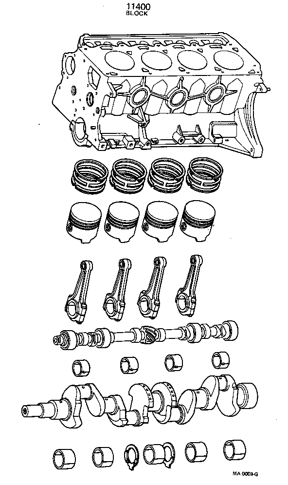 Conjunto de bloque corto