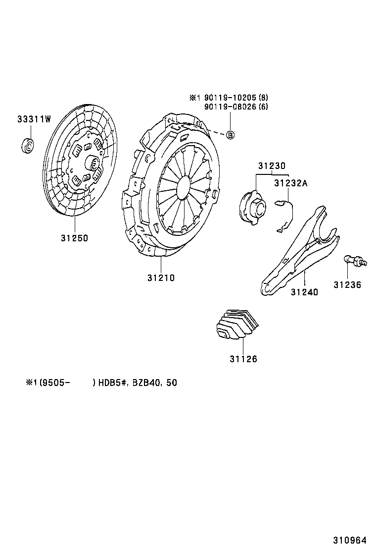 Clutch & Release Fork