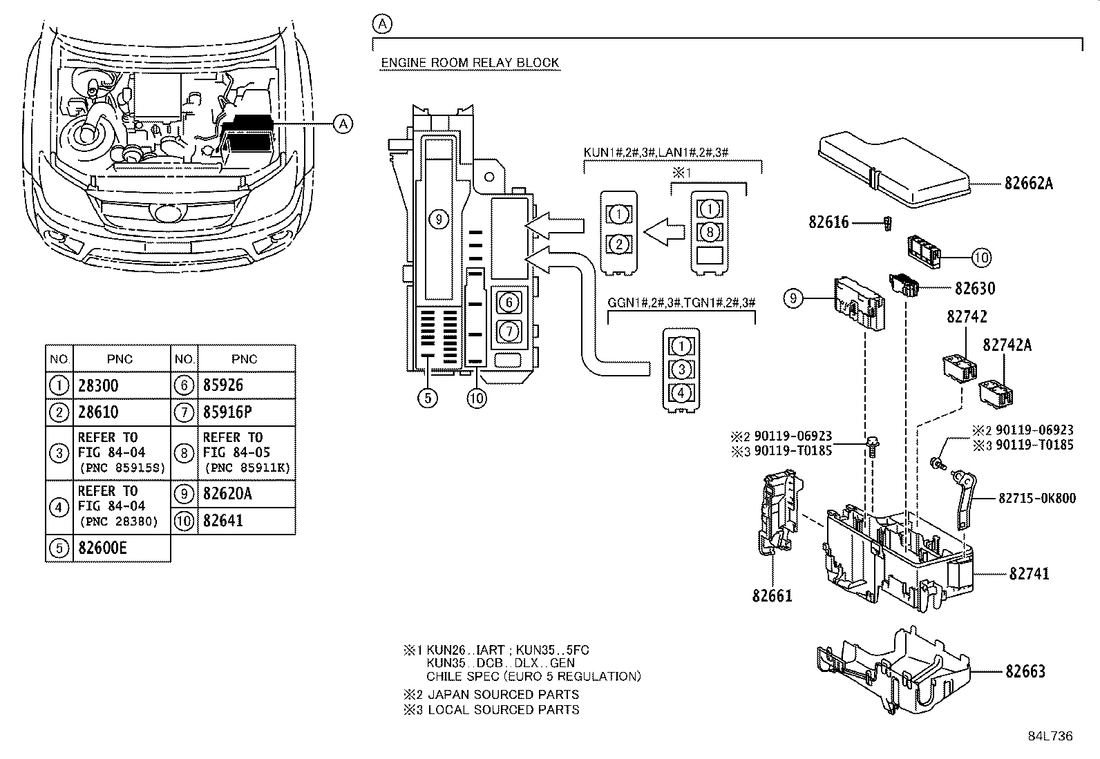 Switch & Relay & Computer
