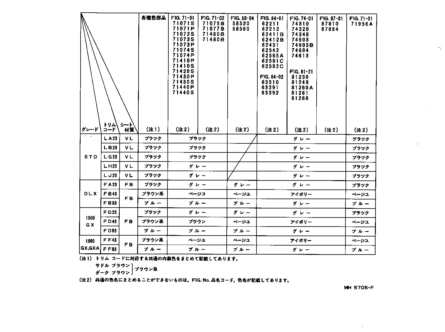 Color Finding Table