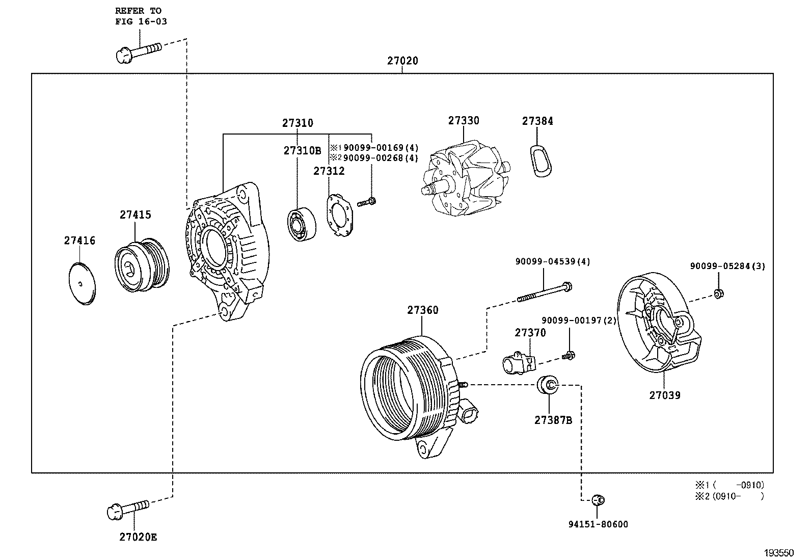 Alternador