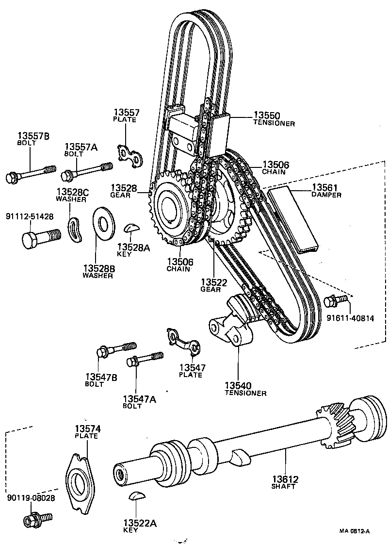 Cadena de distribución