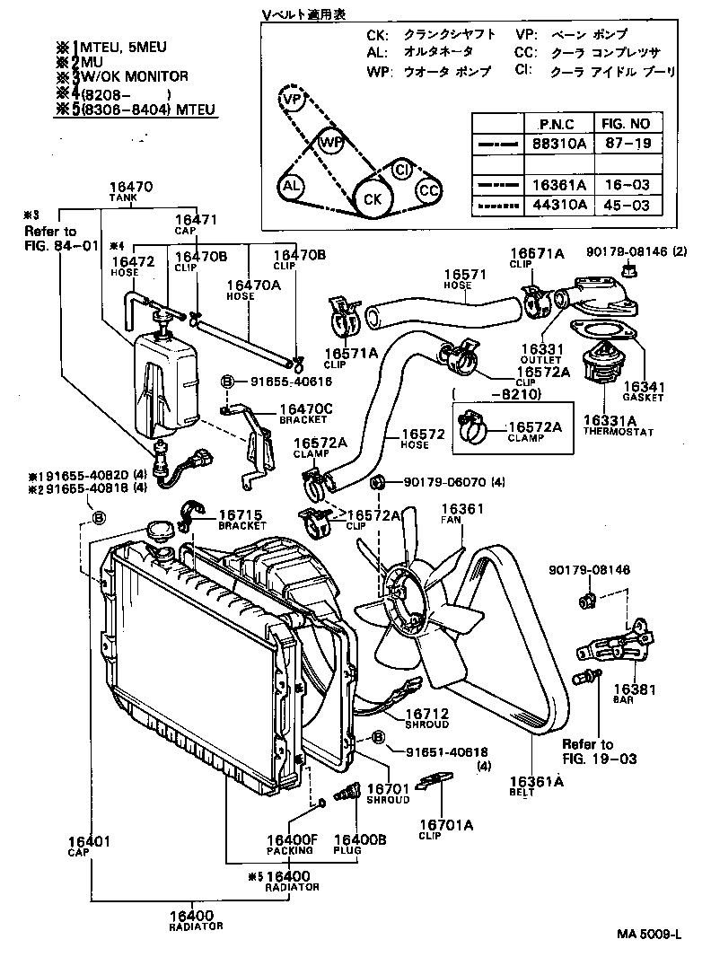 Radiator Water Outlet