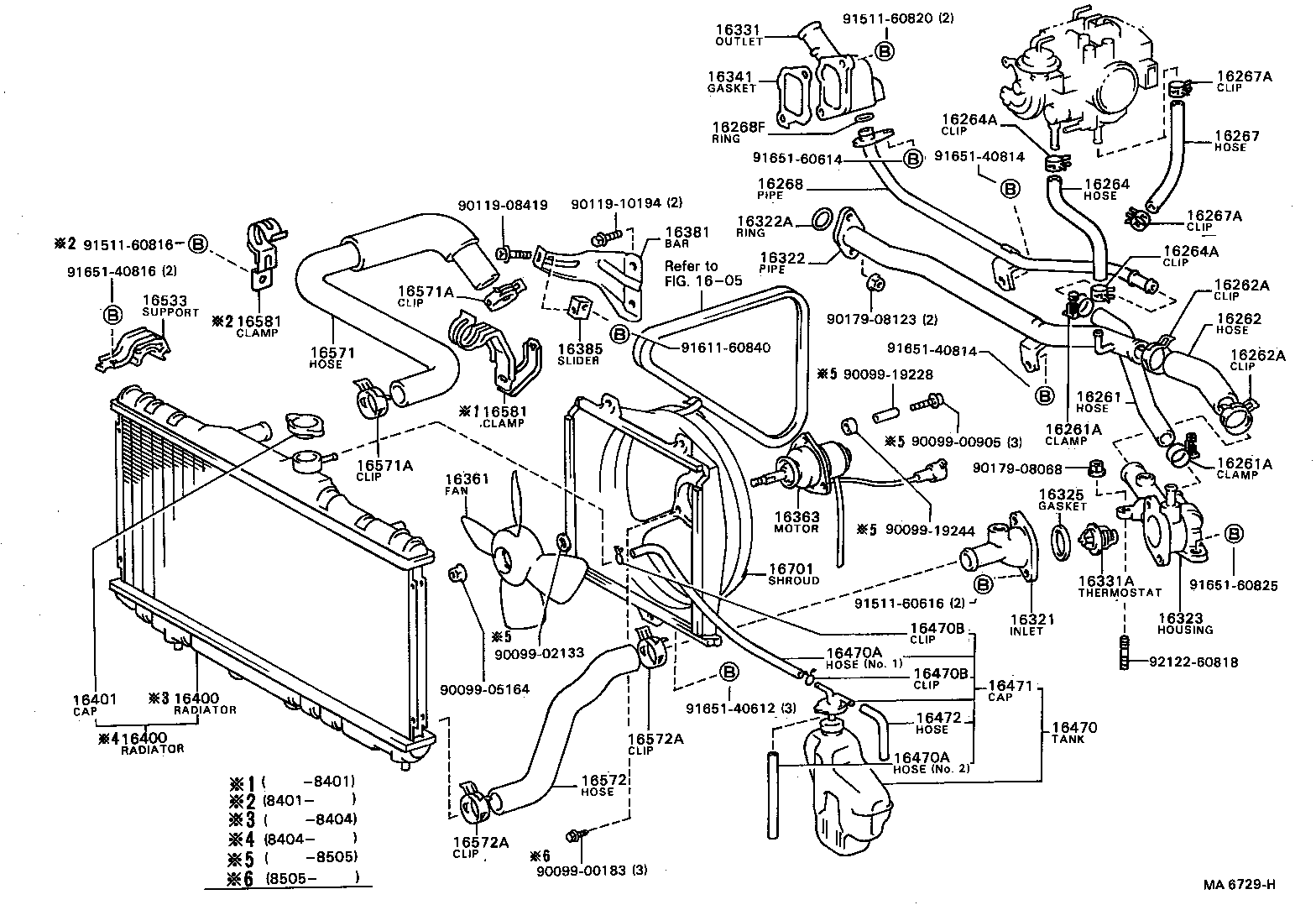 Radiator Water Outlet