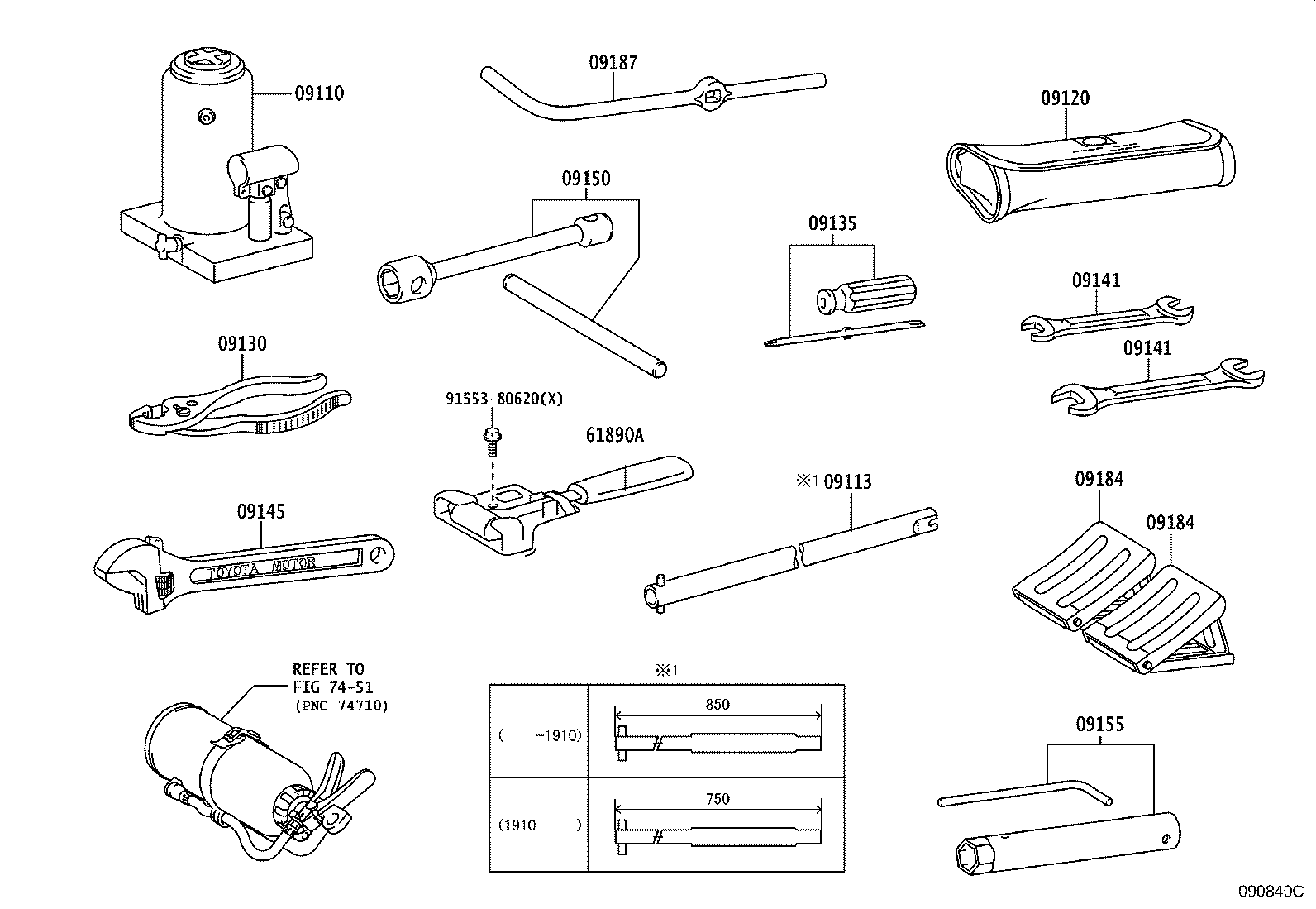 Standard Tool