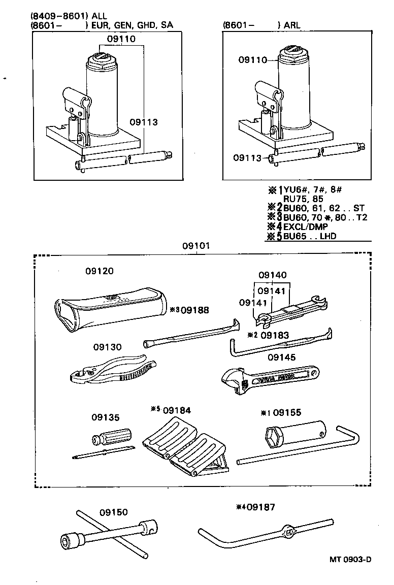 Standard Tool