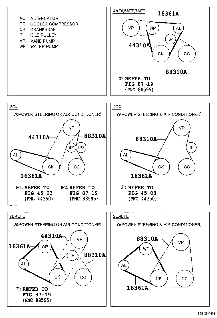 Correa trapezoidal