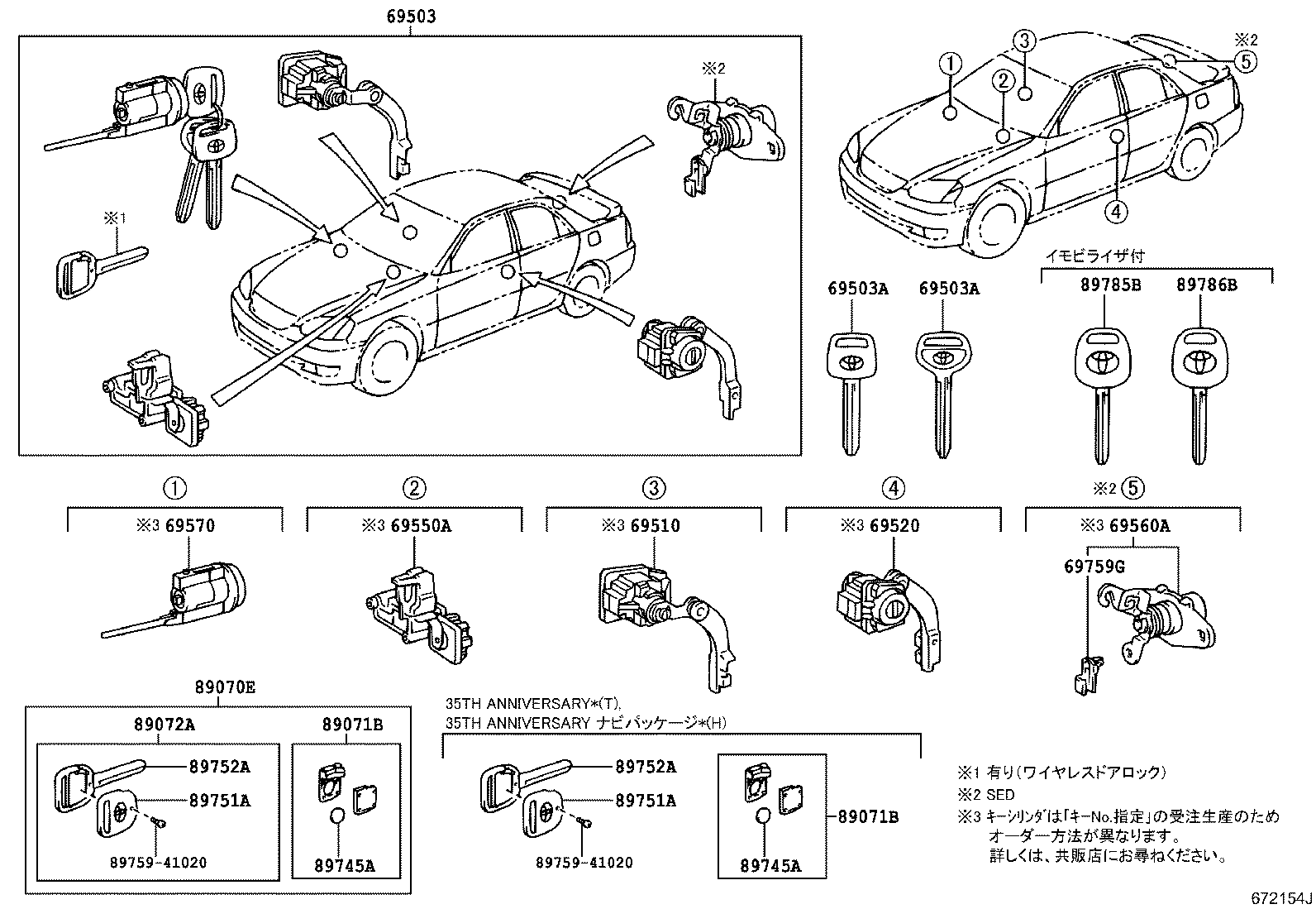 Lock Cylinder Set