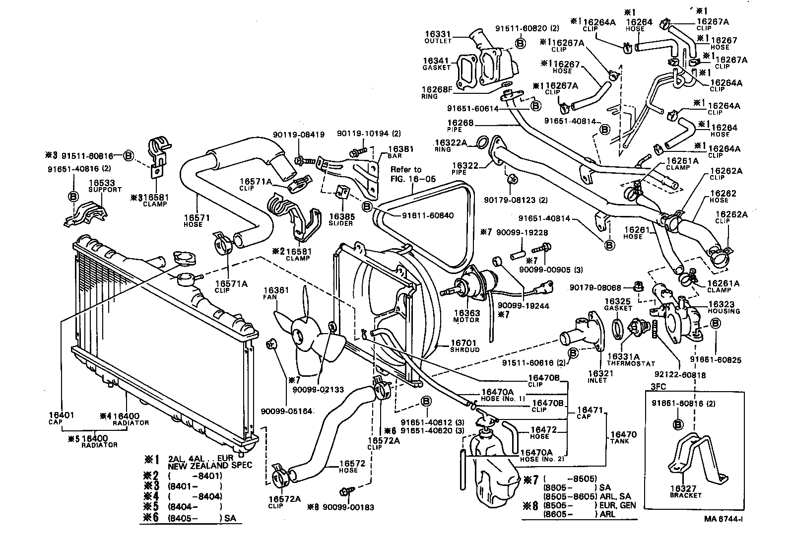 Radiator Water Outlet