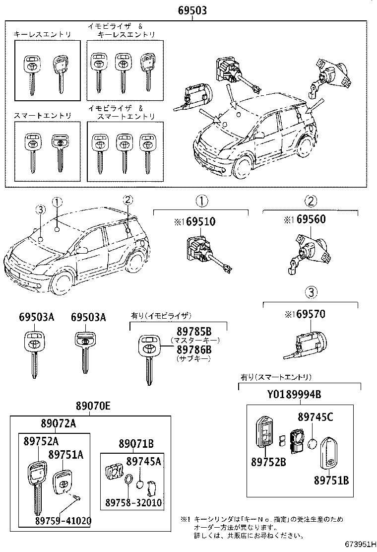 Lock Cylinder Set