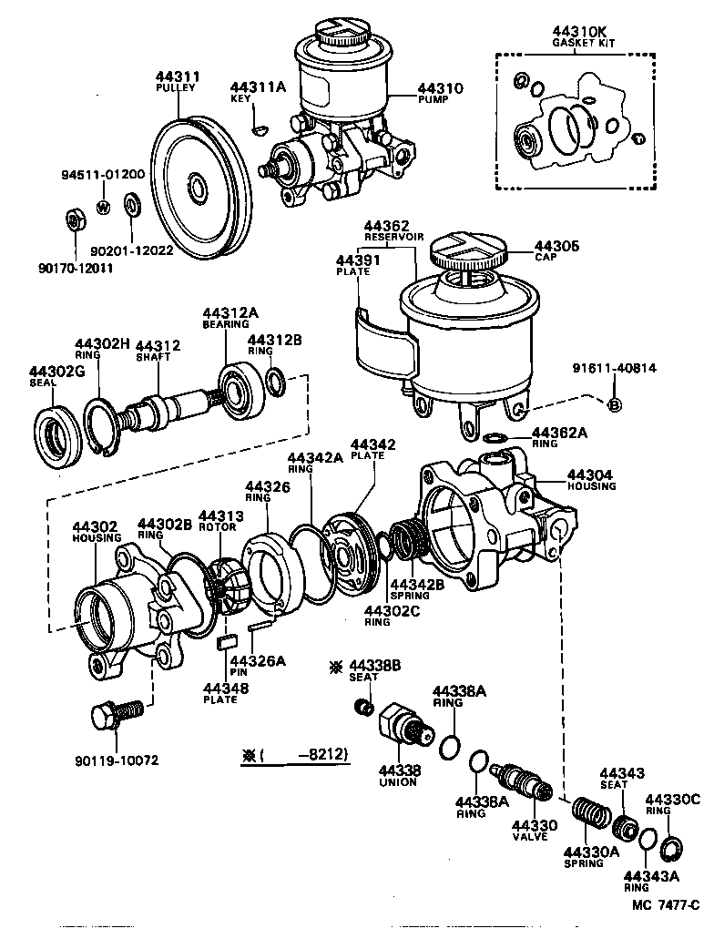 Bomba de paletas y depósito