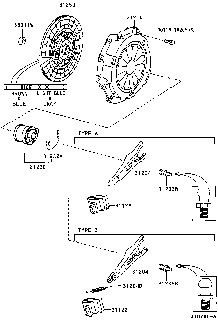 Clutch & Release Fork