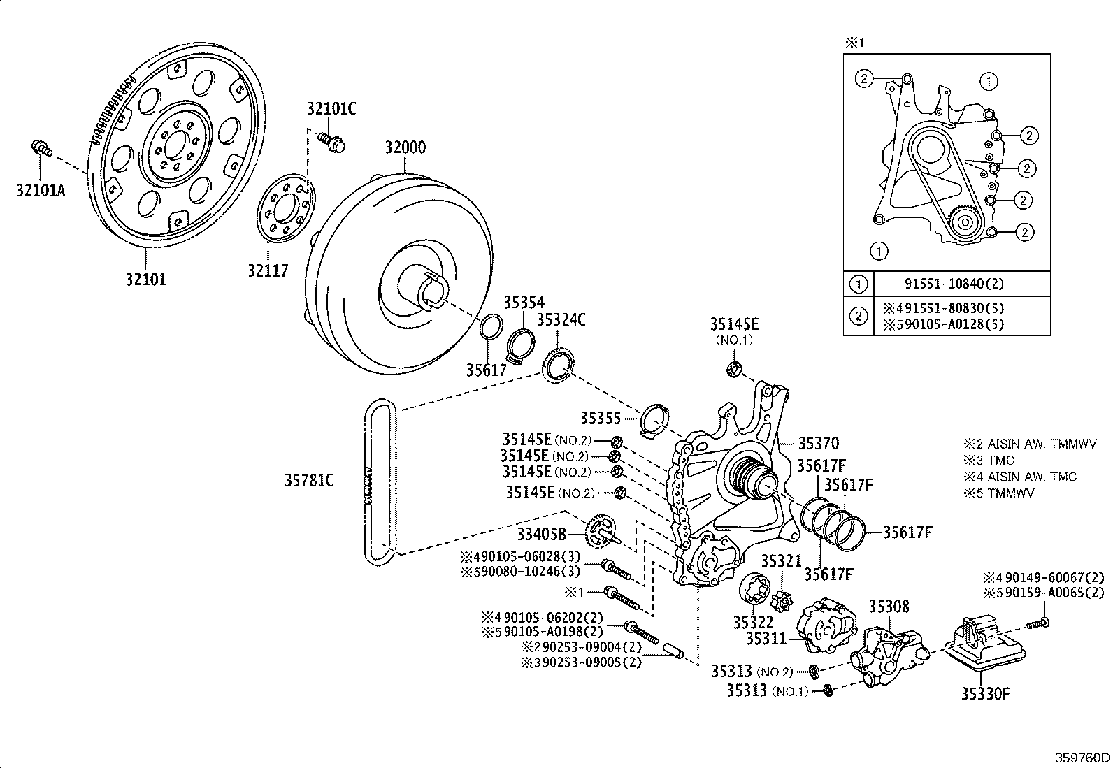 Convertidor de par, bomba de aceite delantera y cadena