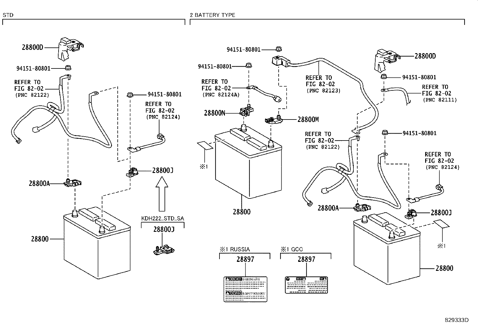 Cable de la batería