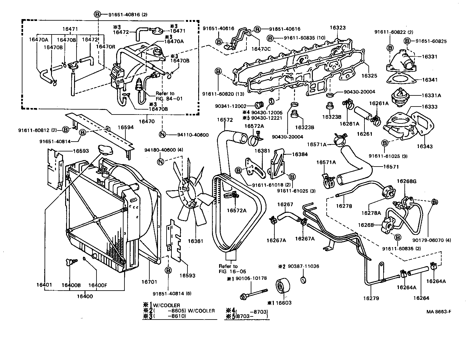 Radiator Water Outlet