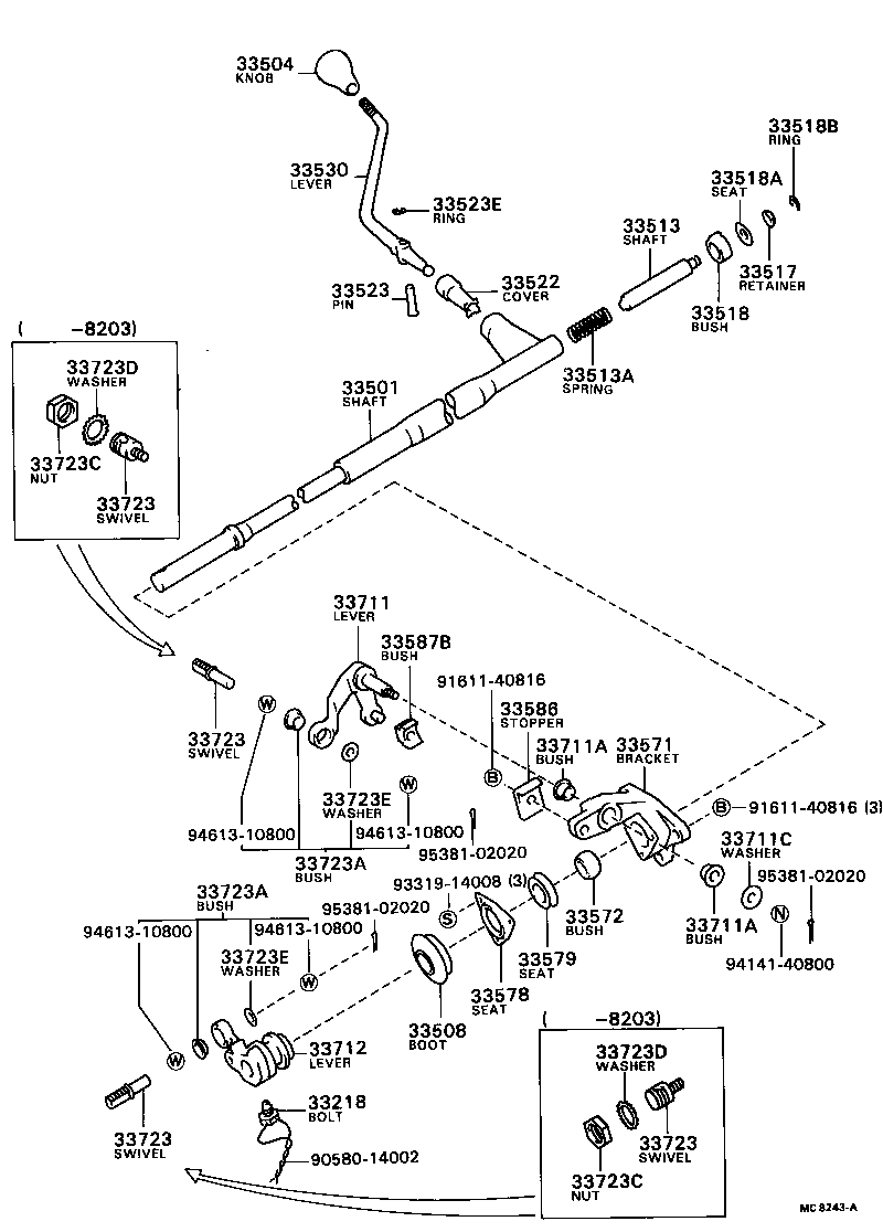 Eje de control y eje transversal