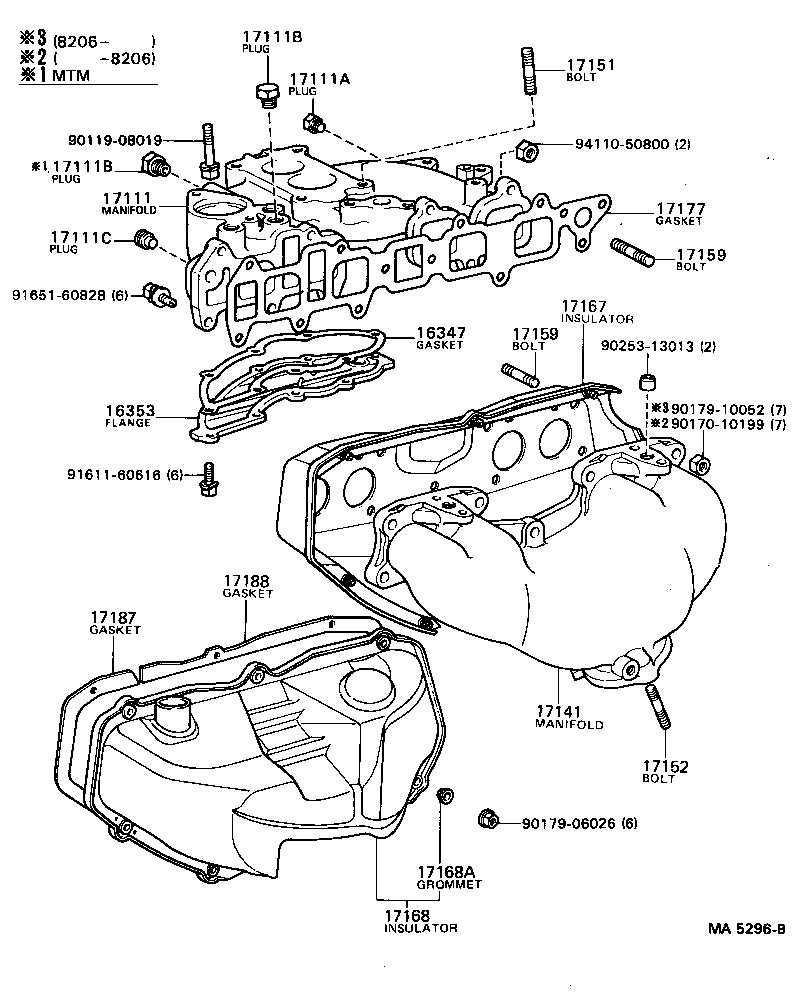 Manifold