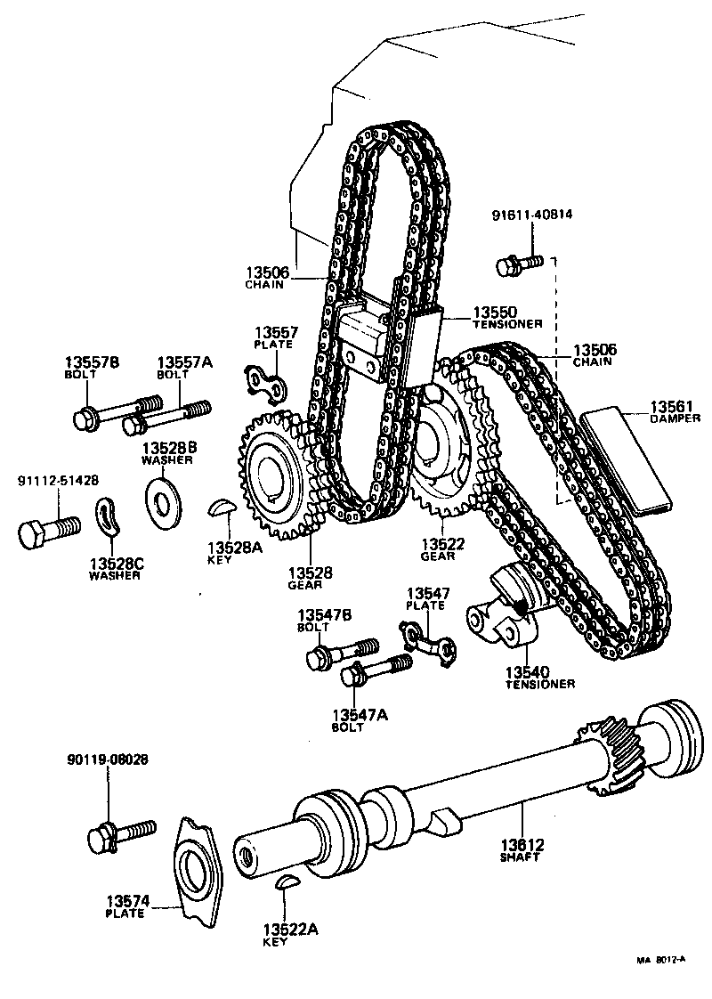 Cadena de distribución